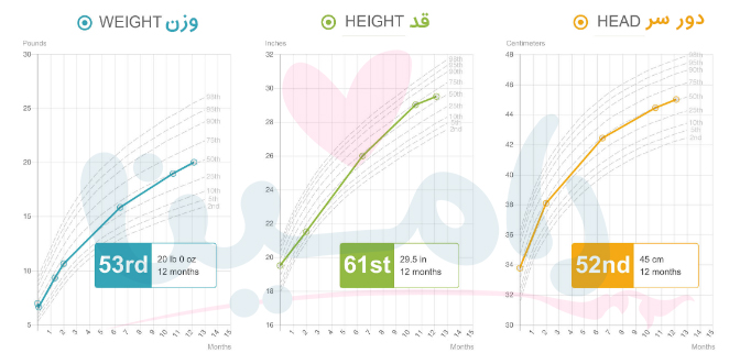 نمودار و جدول قد و وزن نوزاد و کودک
