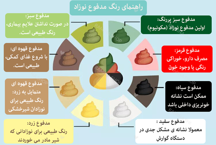  رنگ مدفوع نوزاد